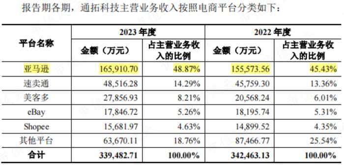 7亿抄底29亿资产，营收有望破百亿！华凯易佰并购通拓科技：出海水大鱼大，迈向跨境电商第一梯队