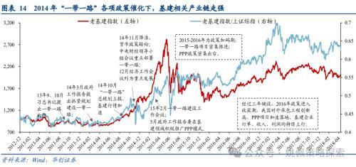 华创策略：大盘风格可能继续占优，系统梳理三点原因