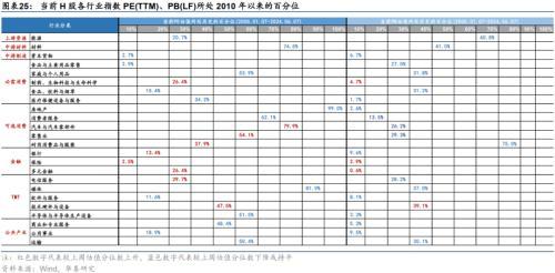 华泰证券：微盘股退市风险短期可控，配置上仍以红利为底仓，关注三重线索的交集