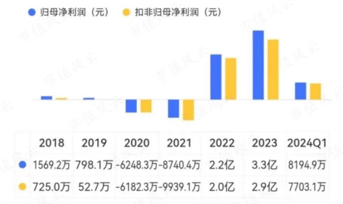 7亿抄底29亿资产，营收有望破百亿！华凯易佰并购通拓科技：出海水大鱼大，迈向跨境电商第一梯队