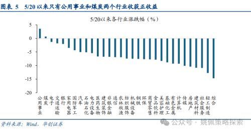 华创策略：大盘风格可能继续占优，系统梳理三点原因