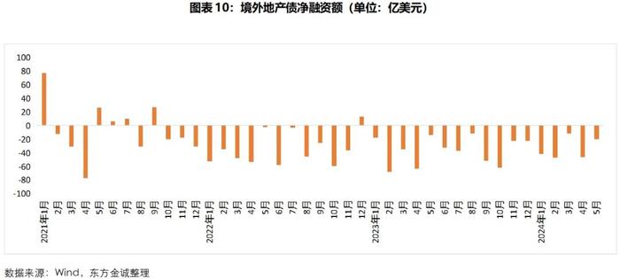 地产债 | 楼市新政密集出台 行业信用风险趋于平稳