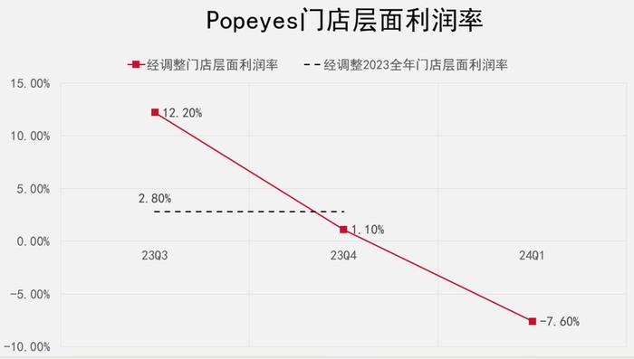 咖啡价格战卷向6块6，Tims的日子有点难？