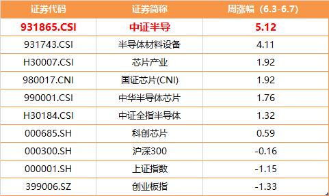 大基金三期强催化下，为何半导体设备成反弹先锋？