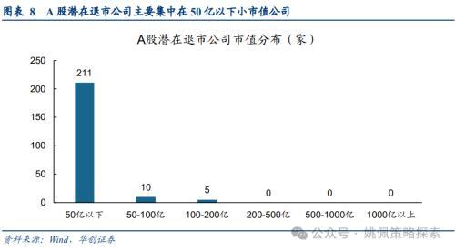 华创策略：大盘风格可能继续占优，系统梳理三点原因