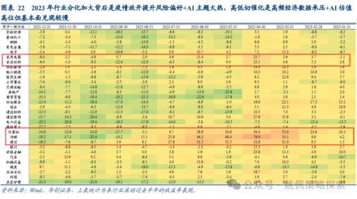 华创策略：大盘风格可能继续占优，系统梳理三点原因