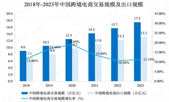 7亿抄底29亿资产，营收有望破百亿！华凯易佰并购通拓科技：出海水大鱼大，迈向跨境电商第一梯队