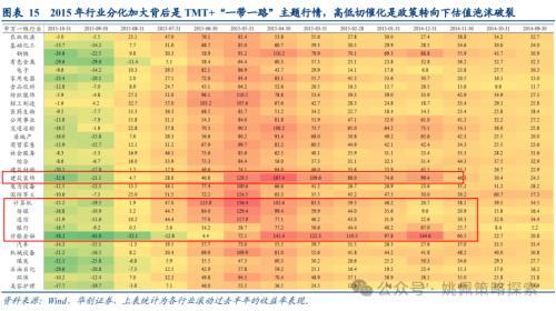 华创策略：大盘风格可能继续占优，系统梳理三点原因