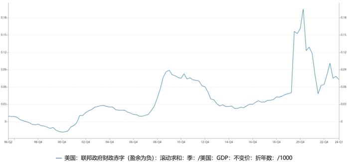 基金经理随笔丨对当下内外需共识的逆向思考