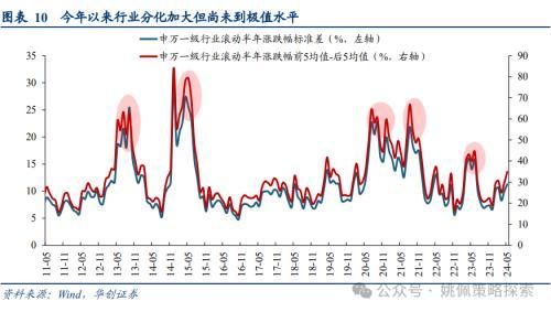 华创策略：大盘风格可能继续占优，系统梳理三点原因