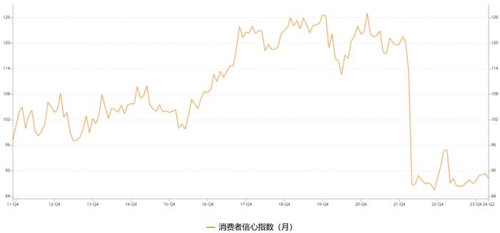 基金经理随笔丨对当下内外需共识的逆向思考