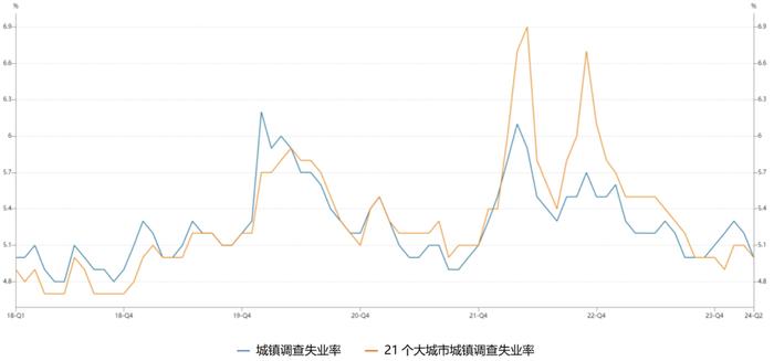 基金经理随笔丨对当下内外需共识的逆向思考