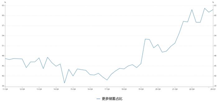 基金经理随笔丨对当下内外需共识的逆向思考