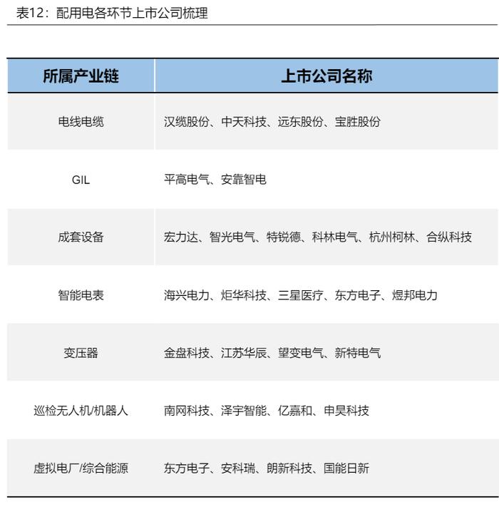 电网设备上市公司梳理