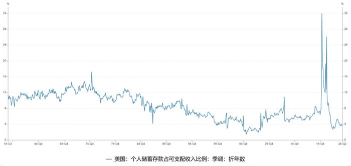 基金经理随笔丨对当下内外需共识的逆向思考