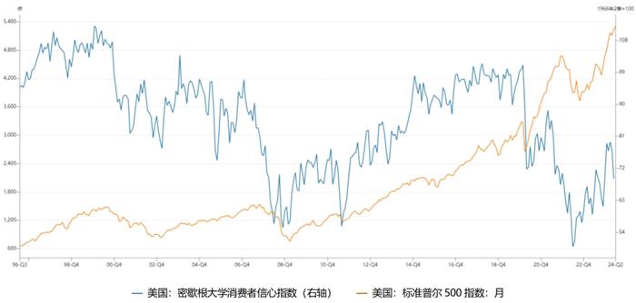 基金经理随笔丨对当下内外需共识的逆向思考