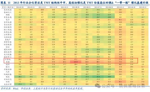 华创策略：大盘风格可能继续占优，系统梳理三点原因