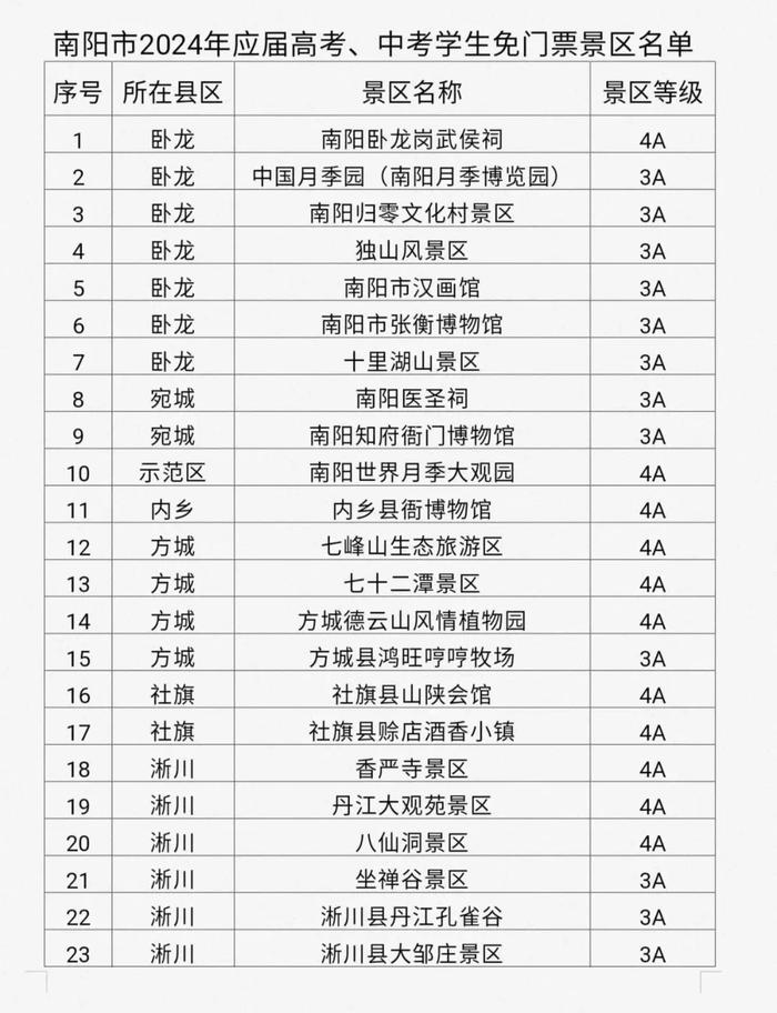 毕业出游！全国多地景区对中、高考生减免门票