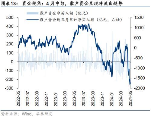 华泰证券：微盘股退市风险短期可控，配置上仍以红利为底仓，关注三重线索的交集