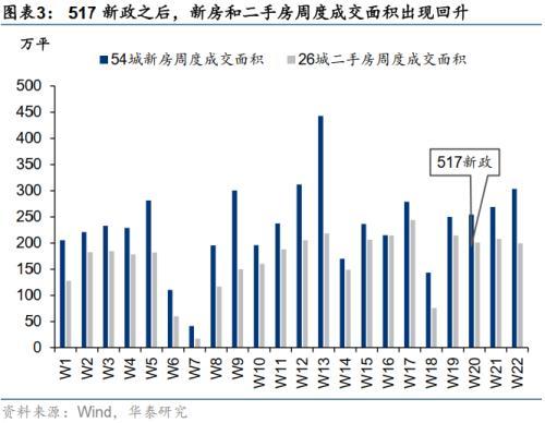 华泰证券：微盘股退市风险短期可控，配置上仍以红利为底仓，关注三重线索的交集