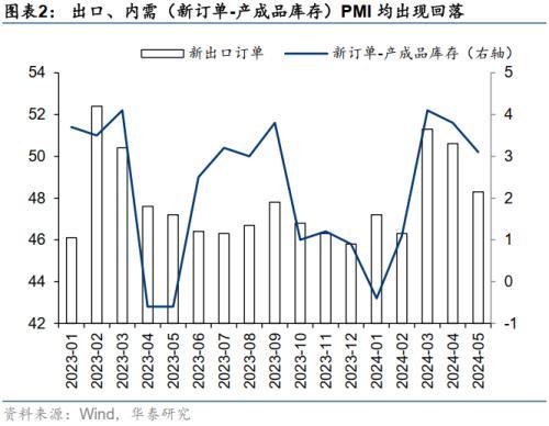 华泰证券：微盘股退市风险短期可控，配置上仍以红利为底仓，关注三重线索的交集