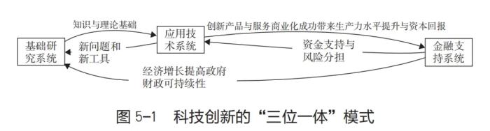 郑永年：中国实现高质量发展，关键在于跨越“中等技术陷阱”丨书摘