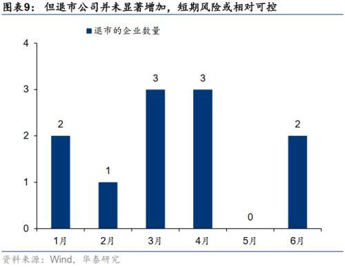 华泰证券：微盘股退市风险短期可控，配置上仍以红利为底仓，关注三重线索的交集