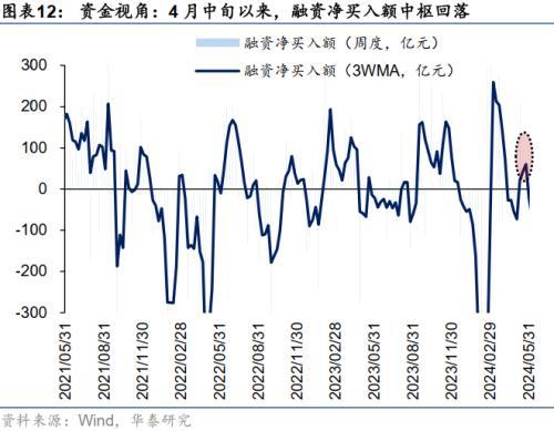 华泰证券：微盘股退市风险短期可控，配置上仍以红利为底仓，关注三重线索的交集