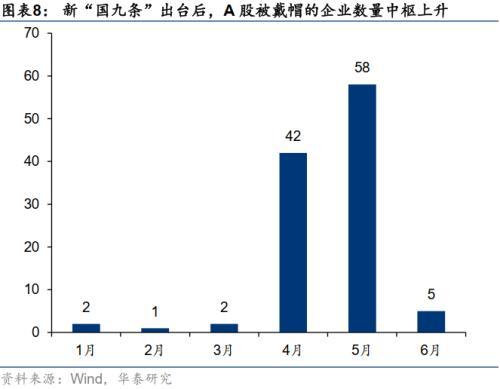 华泰证券：微盘股退市风险短期可控，配置上仍以红利为底仓，关注三重线索的交集