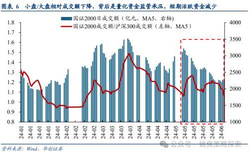 华创策略：大盘风格可能继续占优，系统梳理三点原因