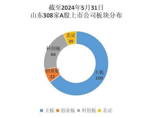 山东资本市场月报：鲁股总市值超3.6万亿 朗源股份领涨