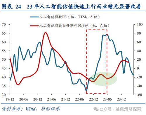 华创策略：大盘风格可能继续占优，系统梳理三点原因