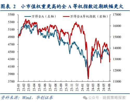 华创策略：大盘风格可能继续占优，系统梳理三点原因