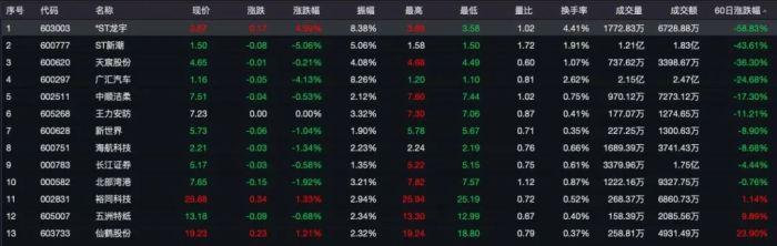 “收藏家”刘益谦提议回购：有诚意，但不多