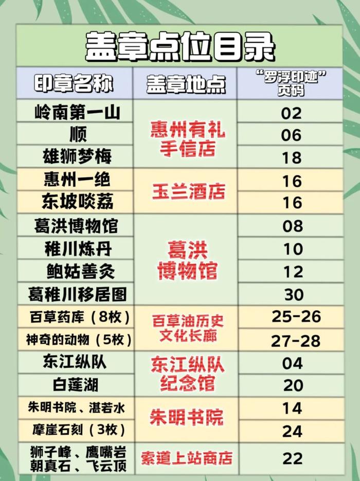 独宠高考生！广东这些景区优惠已就位！