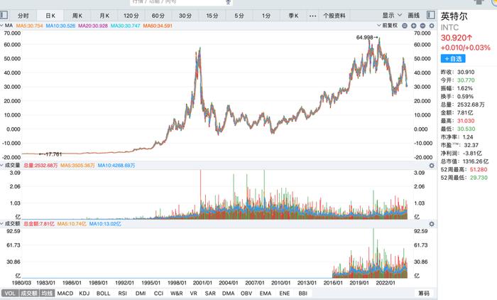 英特尔停建以色列工厂，拯救自由现金流？