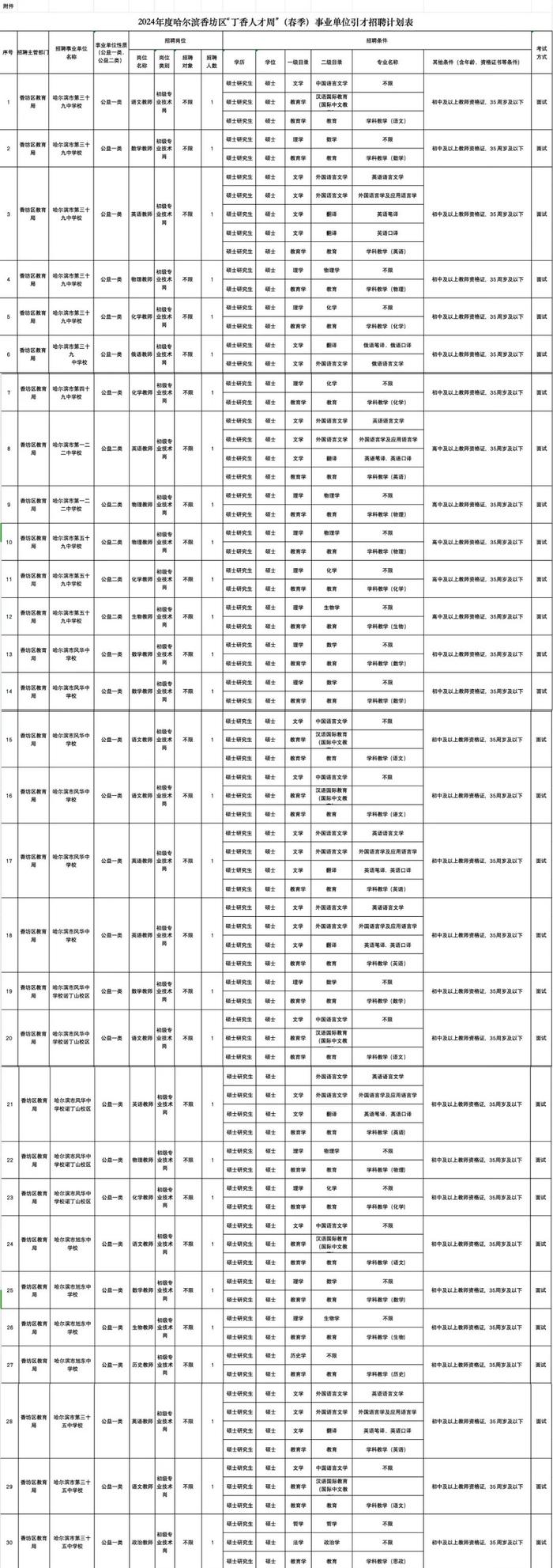 哈尔滨市香坊区这些事业单位招聘30人