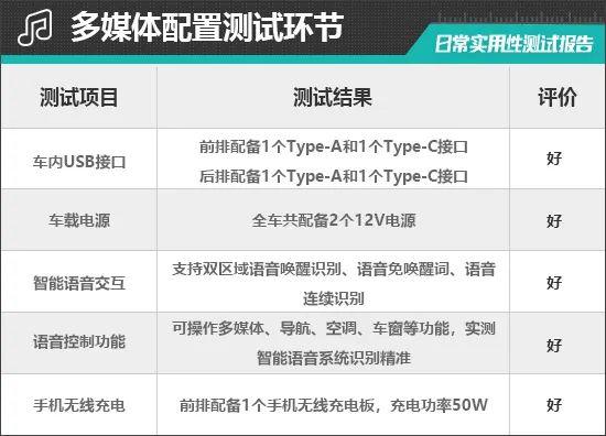 2024款哪吒L红衣版日常实用性测试报告