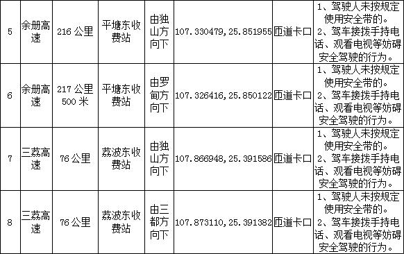 注意！贵州境内三条高速将调整启用抓拍设备