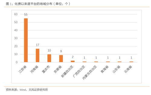 天风固收:城投平台从“退平台”到“退名单”是大势所趋，但过程可能不会太快