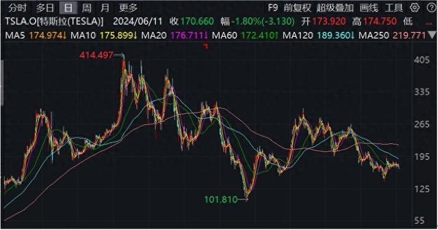 马斯克被诉内幕交易，特斯拉滞销，“数量之大从太空都能看到”