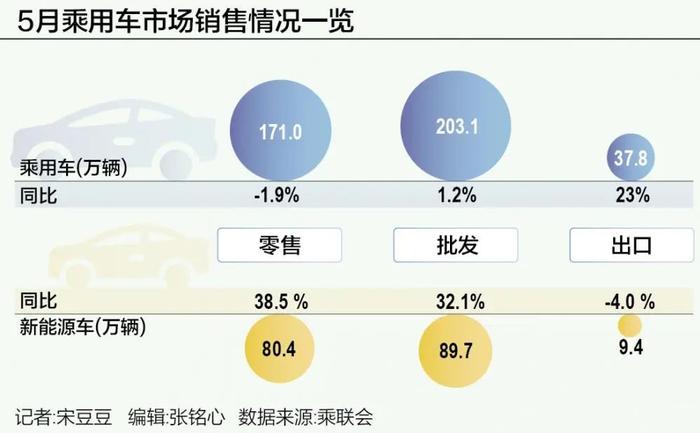 汽车降价潮暂时结束了？