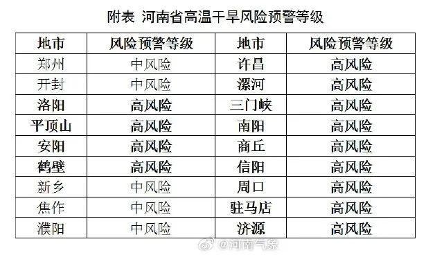 河南能人工增雨吗？省气象局：已做好充足准备