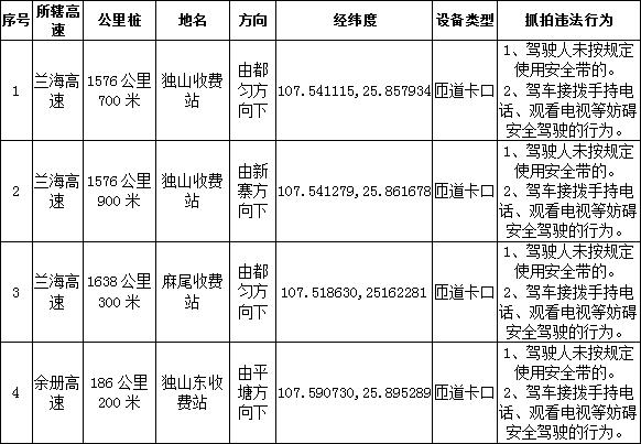 注意！贵州境内三条高速将调整启用抓拍设备