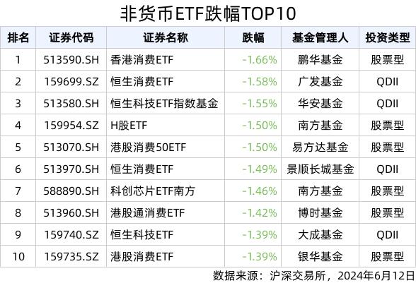 ETF英雄汇(2024年6月12日)：煤炭ETF(515220.SH)领涨、纳指科技ETF(159509.SZ)溢价明显