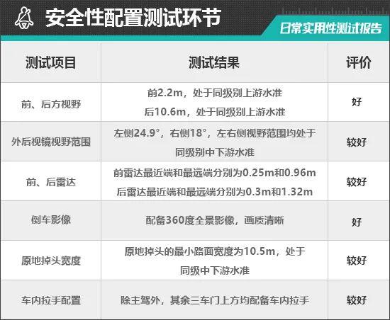 2024款哪吒L红衣版日常实用性测试报告