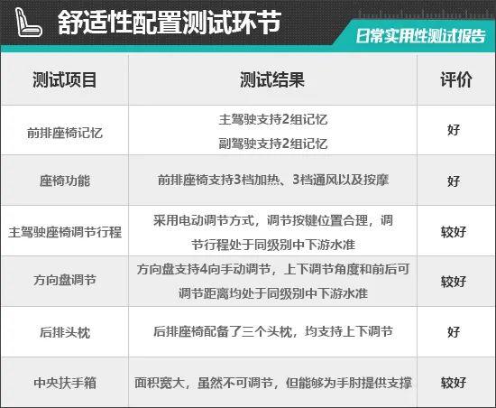 2024款哪吒L红衣版日常实用性测试报告