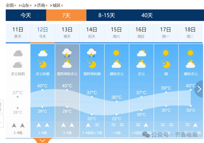 今起三天，山东多地雷阵雨，有大风冰雹！超过40℃，这些人一律停工