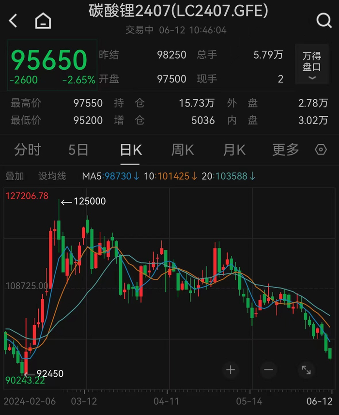 碳酸锂概念股票涨停 w700d1q75cms.jpg