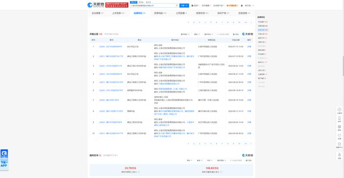 上海全筑控股因执行异议之诉被告，今年来案件涉及吉林、上海、重庆等地